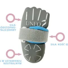 Orteza UNFO do korekcji stopy przywiedzeniowej. Wskazuje siłę działającą na staw śródstopno-paliczkowy i kość sześcienną, oraz neutralne ustawienie pięty.
