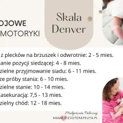 Skala Denver: okna rozwojowe dużej motoryki u niemowląt, od obrotów po samodzielny chód. Obrazek pokazuje rozwój noworodka.