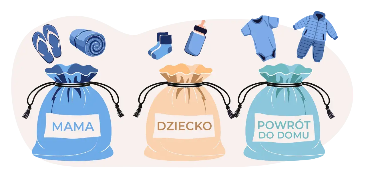 Trzy torby: "Mama", "Dziecko", "Powrót do domu". Nad nimi akcesoria: klapki, kocyk, skarpetki, butelka, body, kombinezon. Gotowość na spowijanie noworodka.