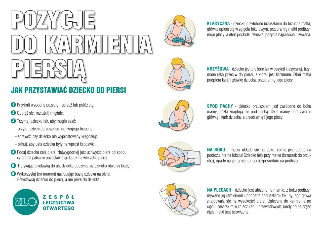 Ilustracje pokazują różne pozycje do karmienia piersią, od klasycznej po karmienie na boku i spod pachy.